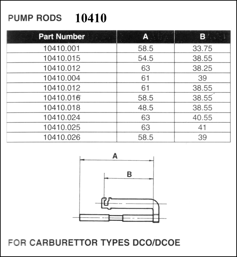 10410chart-small