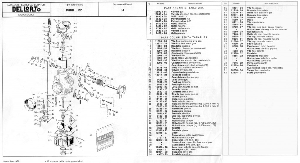 phbr-diagram